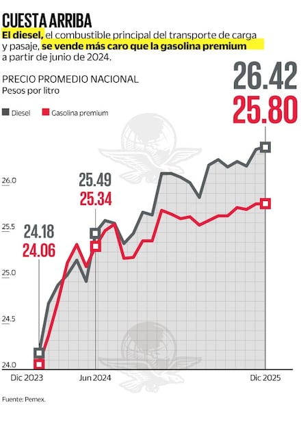 Gráfica: Elaboración propia