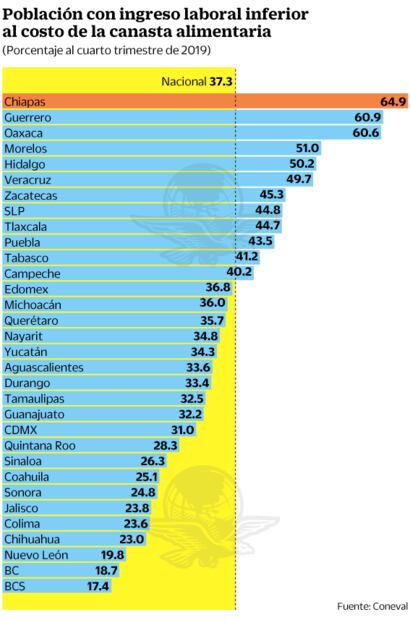 Se perderán 1.2 millones de empleos en México: Bank of America