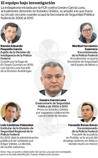 Van contra círculo cercano del exsecretario García Luna