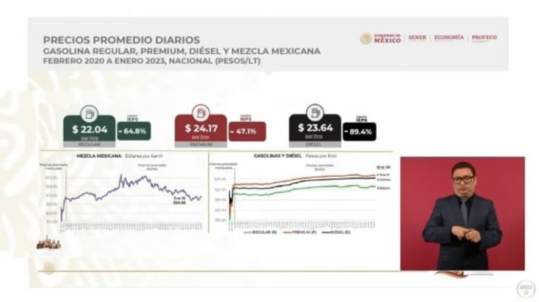 La mañanera de AMLO, 23 de enero, minuto a minuto 