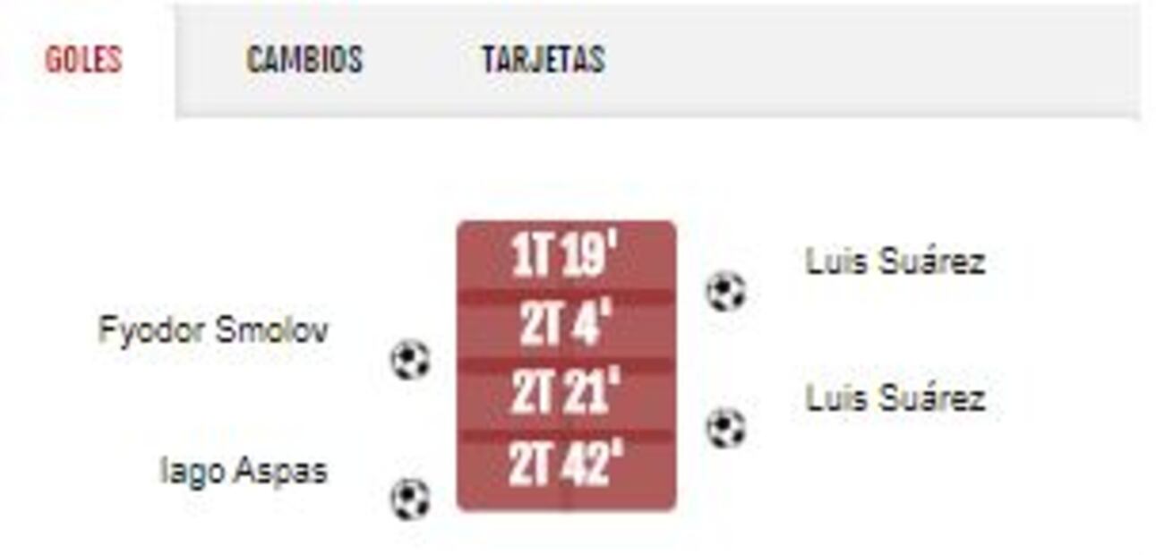 La Liga: Celta de Vigo vs Barcelona, resultado y estadísticas