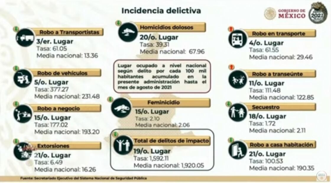 La mañanera de AMLO, 4 de octubre, minuto a minuto