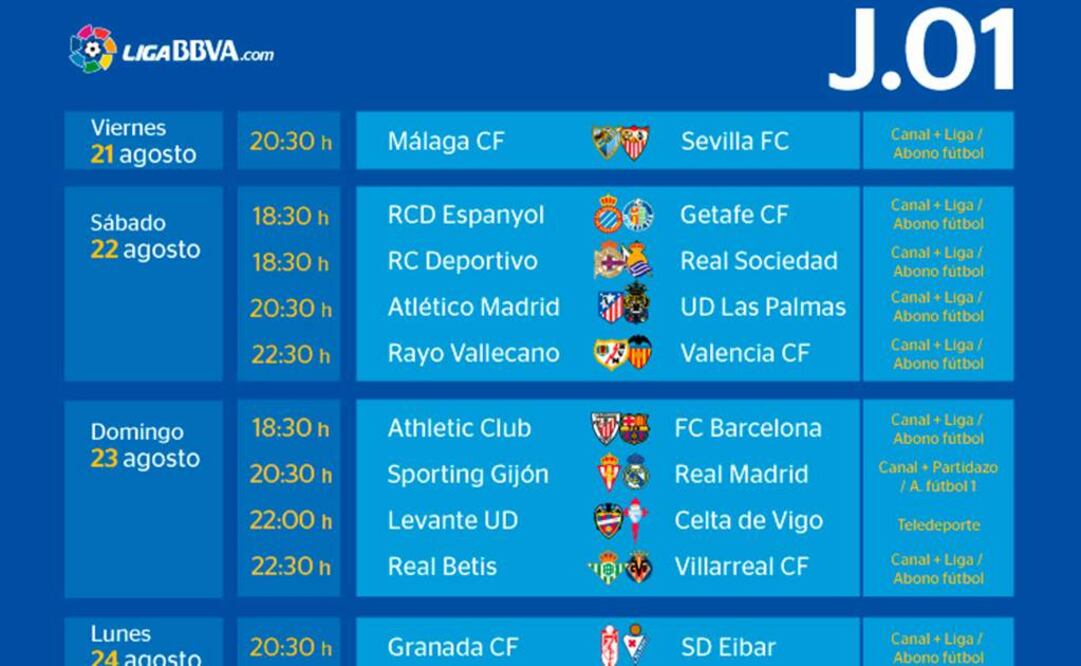 Partidos de la jornada uno. Tomada de: ligabbva.com