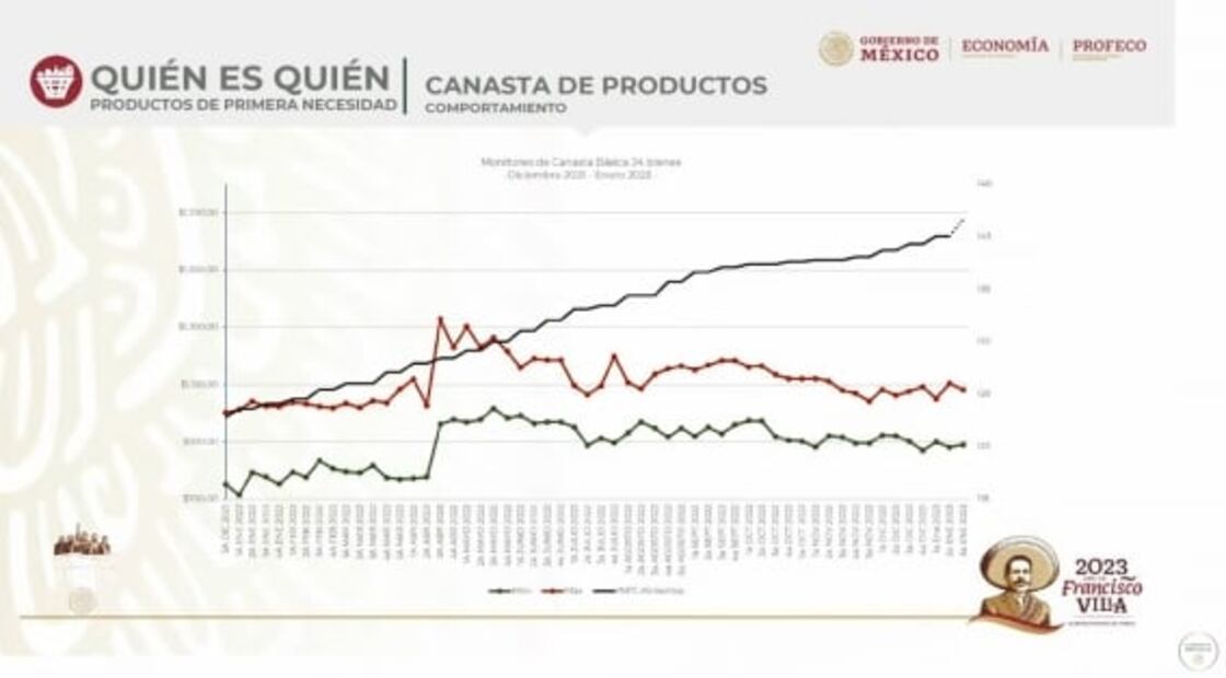 La mañanera de AMLO, 30 de enero, minuto a minuto