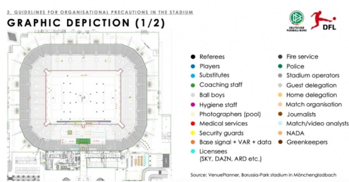 Todo lo que debes conocer sobre el regreso de la Bundesliga