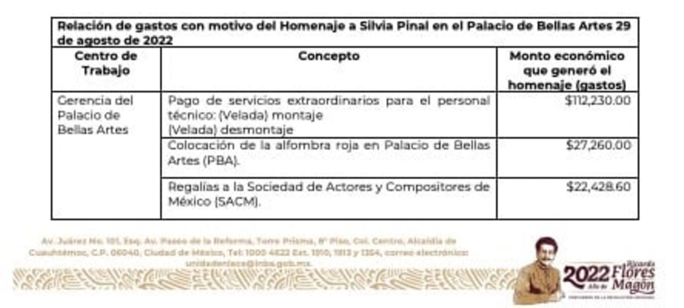 Costó más de 1.2 mdp homenaje a Silvia Pinal en Bellas Artes