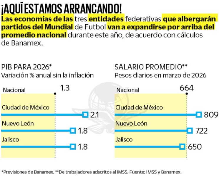 Fuente: IMSS y Banamex