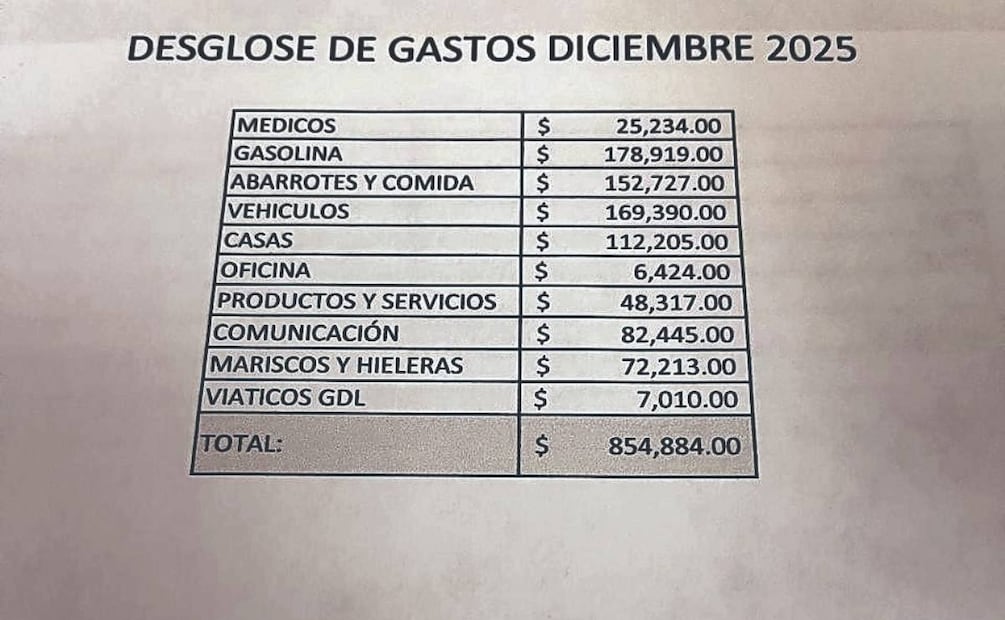 Tras el abatimiento de El Mencho, los documentos encontrados en su último refugio dan cuenta de las erogaciones realizadas por el grupo criminal para lograr el respaldo a sus acciones. Foto: Valente Rosas / EL UNIVERSAL