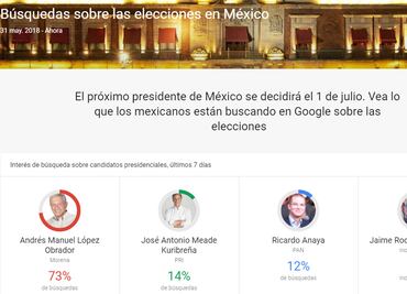 Google presenta sitio Búsquedas sobre elecciones presidenciales en México