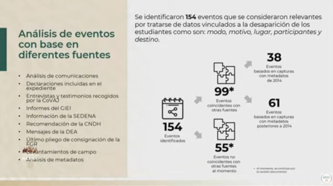 La mañanera de AMLO, 27 de octubre, minuto a minuto