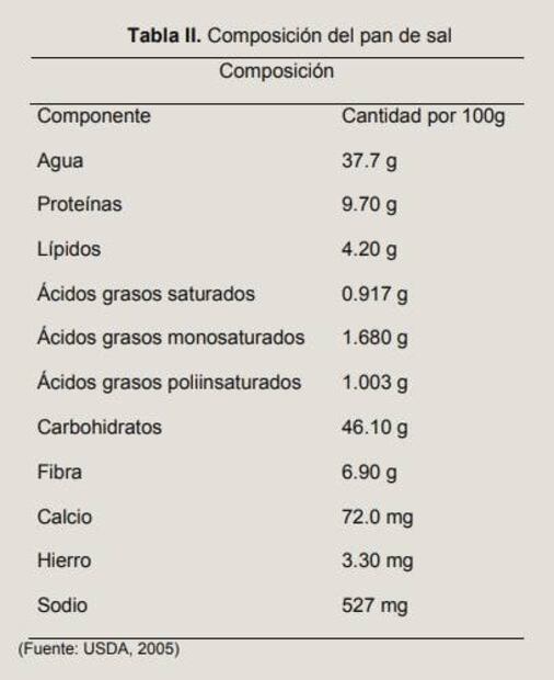 Qué es mejor: bolillo o tortilla