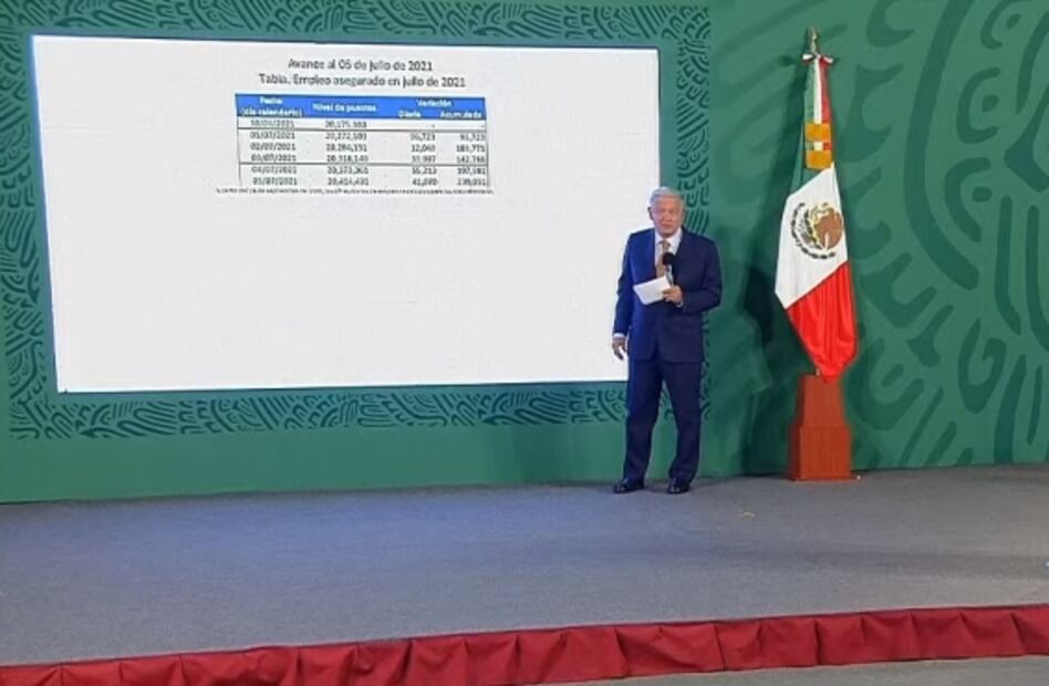 La mañanera de AMLO, 7 de julio, minuto a minuto