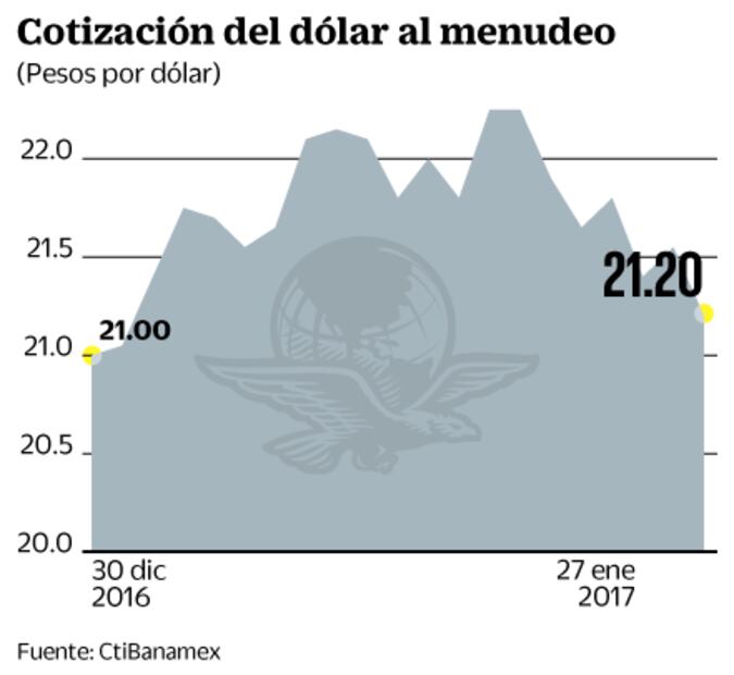 PIB de México y reunión de la Fed marcarán tendencia esta semana