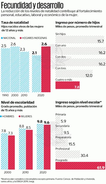 Marginales, avances para ellas en 20 últimos años
