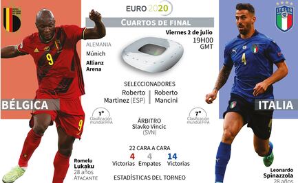 Bélgica vs Italia, horario y dónde ver el partido de cuartos de final de la Euro 2020