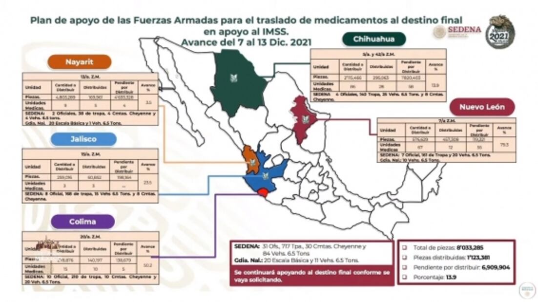La mañanera de AMLO, 14 de diciembre, minuto a minuto