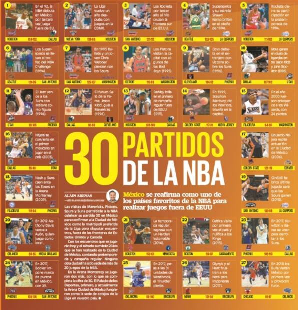 NBA en México cumplirá 30 partidos
