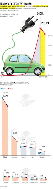 El mercado pierde velocidad