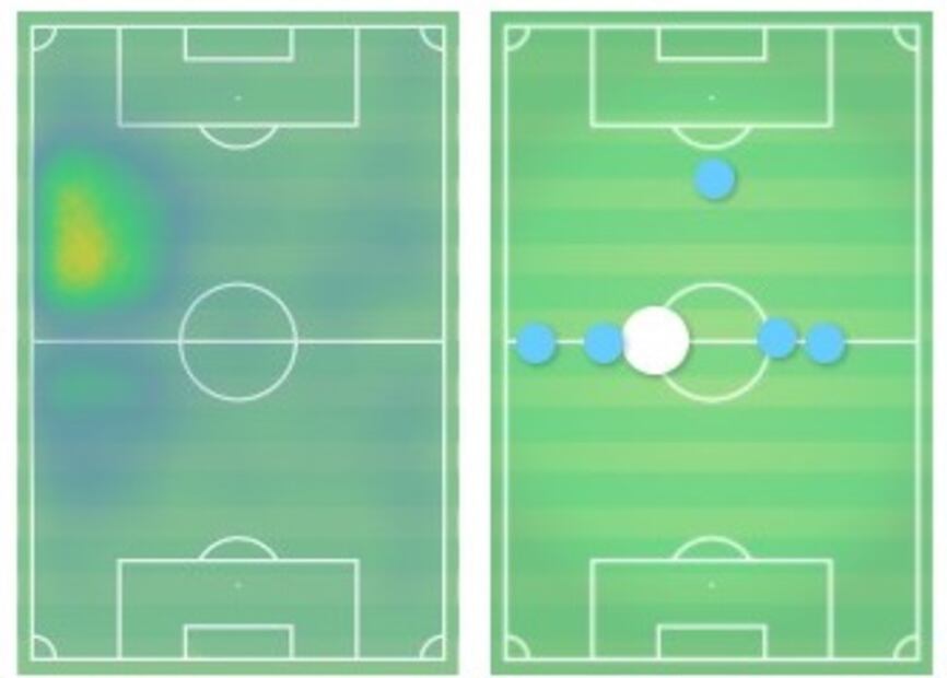 ¿Quién es Álvaro Fidalgo, el nuevo jugador del América?