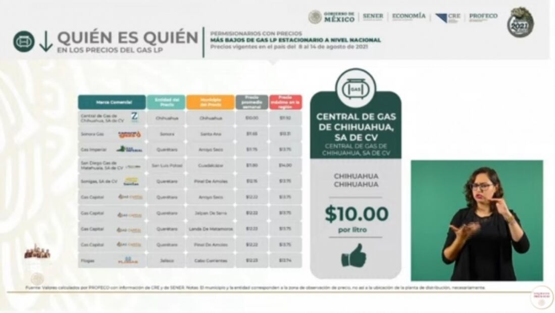 La mañanera de AMLO, 23 de agosto, minuto a minuto