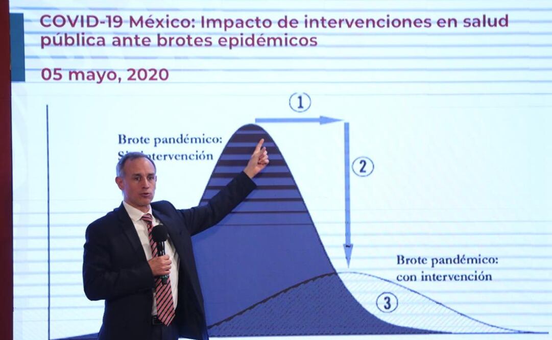 El subsecretario Hugo López-Gatell explica que en el país se ha aplanado la curva epidémica del coronavirus. FOTOS: Valente Rosas. EL UNIVERSAL