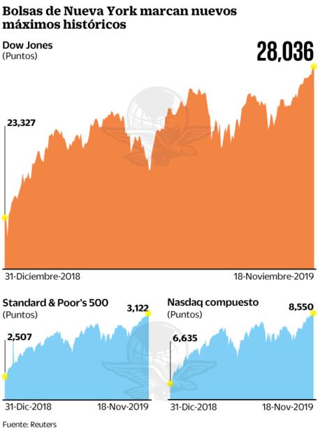 Fed protagonizará plazas bursátiles