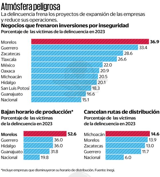 Atmosfera peligrosa. Fuente: Inegi