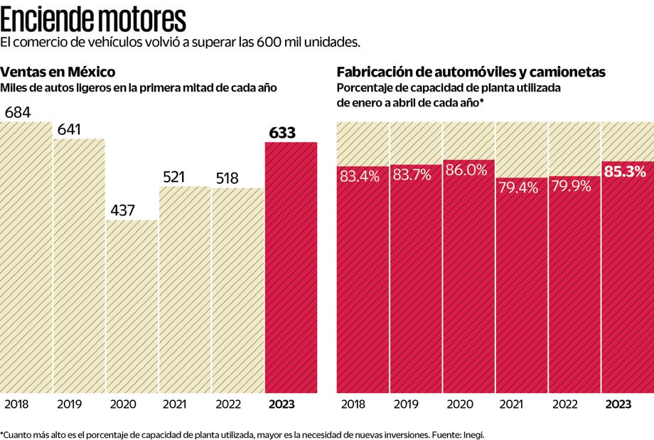 La venta de autos ve más cercana su recuperación