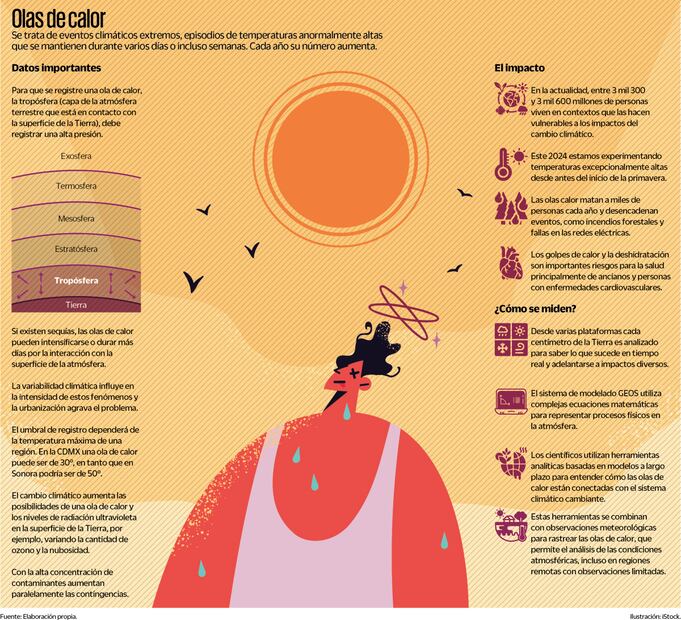 Ilustración: Istock