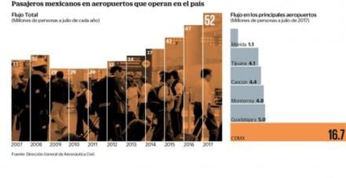 Compraban boletos de avión baratos… y lo pagaron muy caro