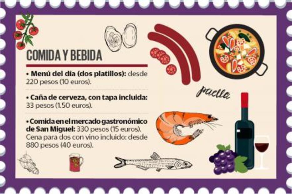 ¿Cuánto debes ahorrar para viajar a Madrid?