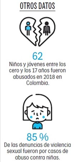 "Si abrió las piernas antes, ¿por qué no las abre ahora?": dijo médico a niña víctima de violación
