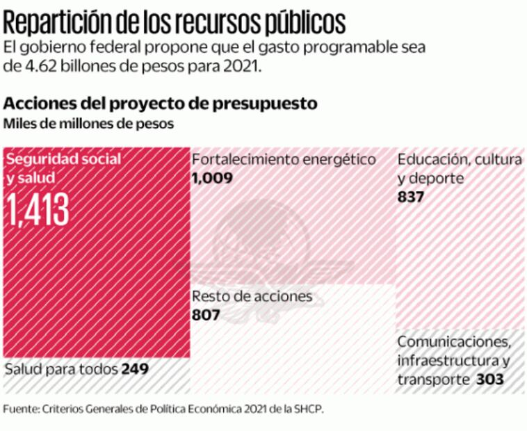 Ven minigasolinazo en plan económico