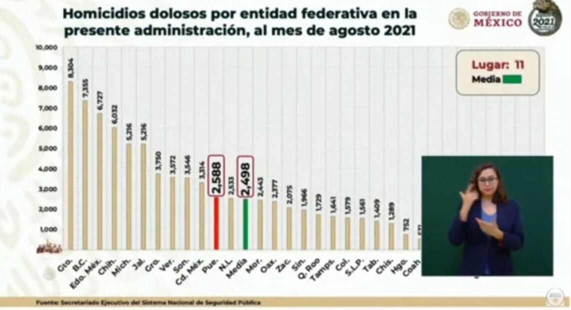 La mañanera de AMLO, 4 de octubre, minuto a minuto