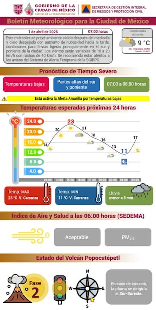 Clima de la CDMX este 1 de abril. Foto: tomada de la cuenta de X de @SGIRPC_CDMX