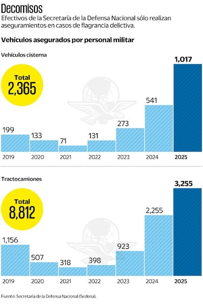 Gráficas: Elaboración propia