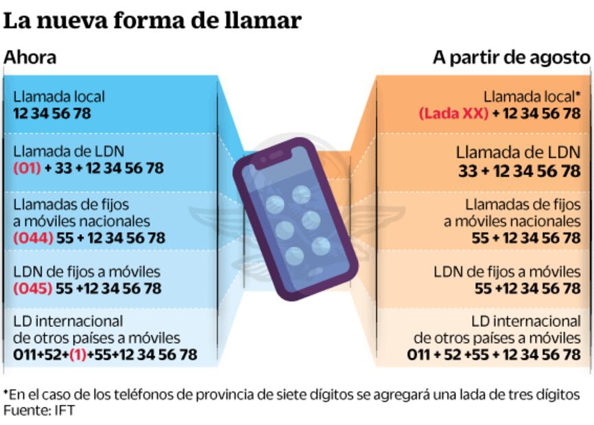 Nueva marcación, en agosto
