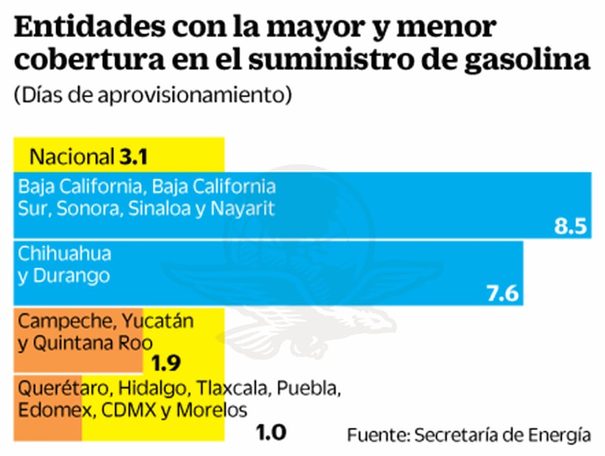 Numerosas quejas se recibieron en la CDMX porque en la zona sur eran por lo menos ocho establecimientos en los que no se abastecía gasolina. GERMÁN ESPINOSA. EL UNIVERSAL