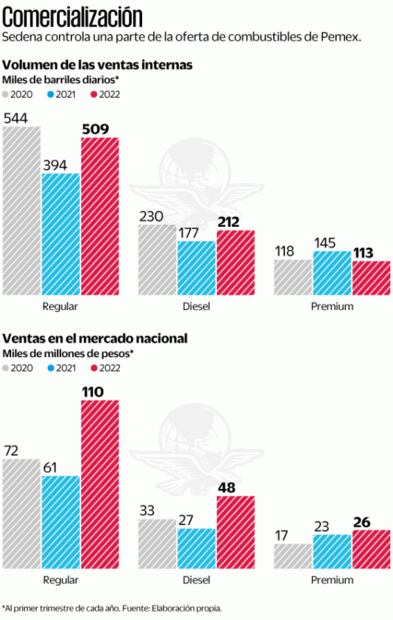 Militares operan 892 pipas de combustible de Pemex