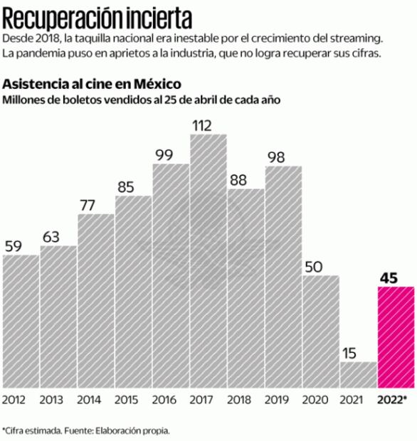 El cine agoniza con la pandemia