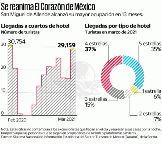 Mete acelerador San Miguel de Allende