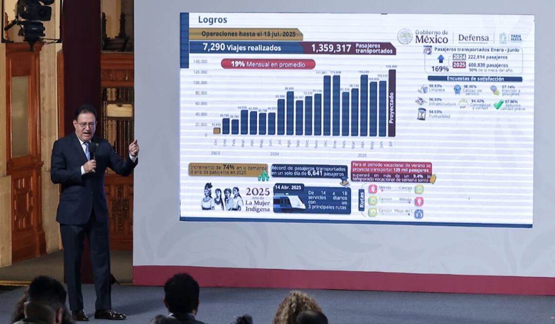 Óscar David Lozano, director general del Tren Maya, en la mañanera de Sheinbaum del 16 de julio de 2025. Foto: Fernanda Rojas/EL UNIVERSAL