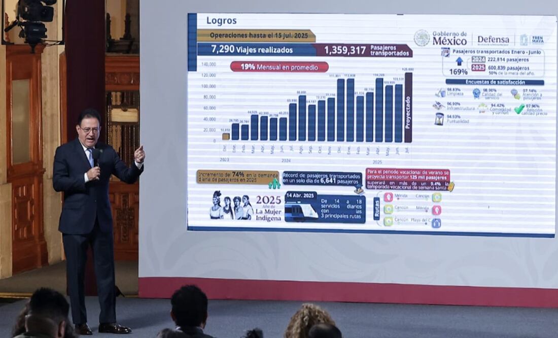 Óscar David Lozano, director general del Tren Maya, en la mañanera de Sheinbaum del 16 de julio de 2025. Foto: Fernanda Rojas/EL UNIVERSAL