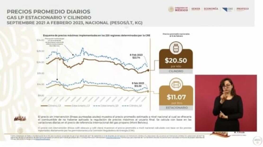 La mañanera de AMLO, 13 de febrero, minuto a minuto
