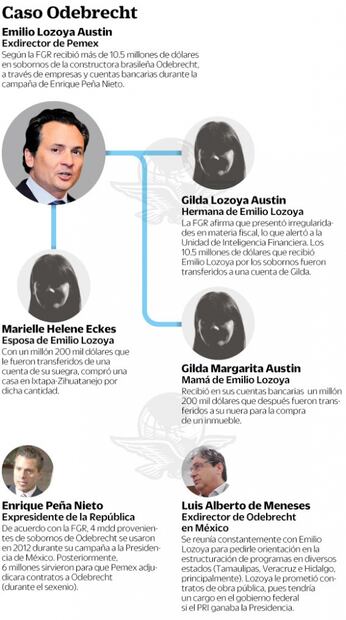 Altos mandos me utilizaron para fraguar delitos: Lozoya