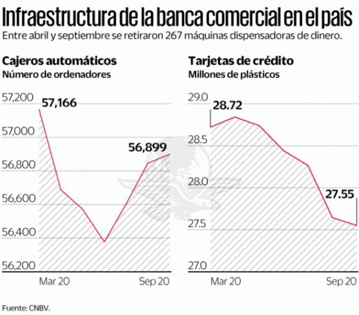 Covid reduce “outsourcing” pero dispara banca móvil