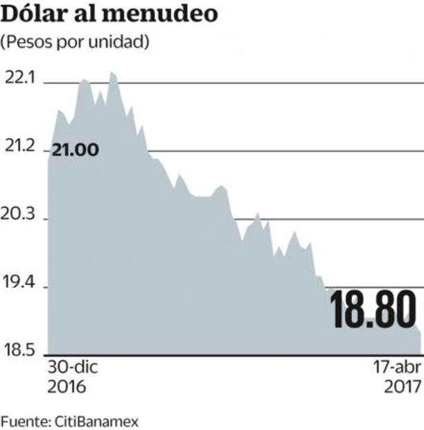 Construcción de casas en EU y reportes acaparan miradas