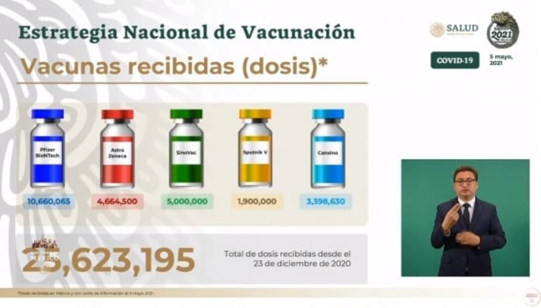 La mañanera de AMLO, 6 de mayo, minuto a minuto