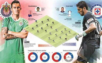 Cruz Azul vive días de tranquilidad