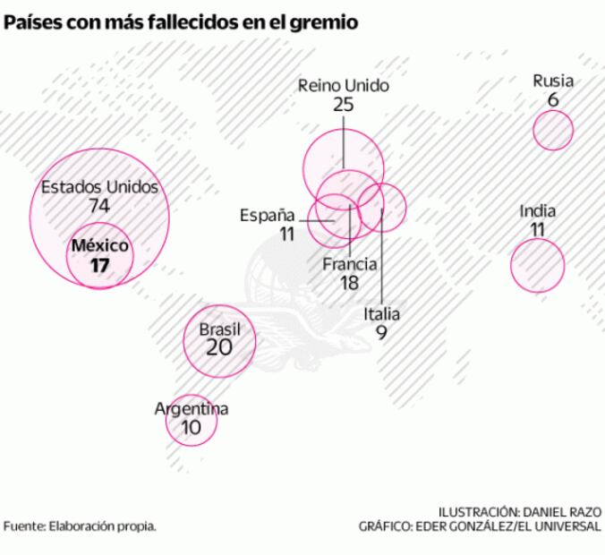 Las casi 300 voces que silenció el Covid en el espectáculo
